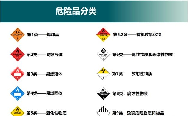 危险运输品运输注册条件